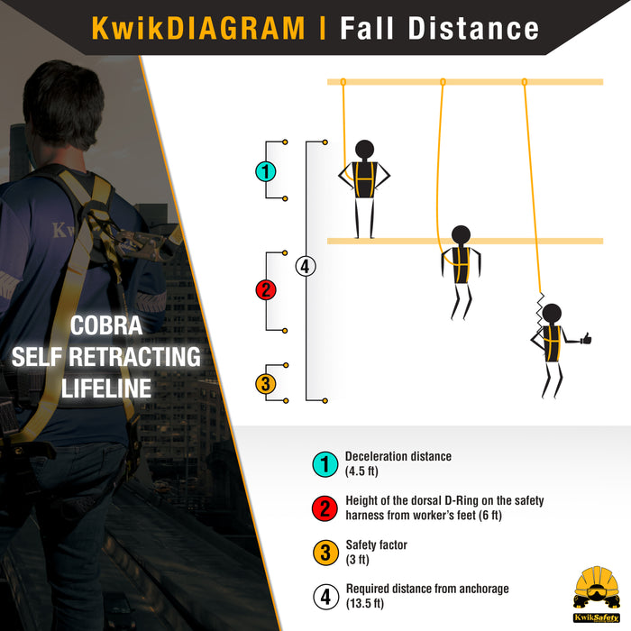 KwikSafety 20' COBRA CABLE Self Retracting Lifeline ANSI Class 1 SRL - Model No.: KS7933 - KwikSafety