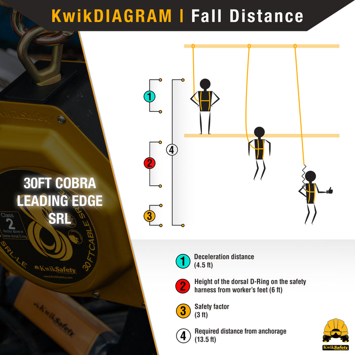 KwikSafety 30' LE COBRA CABLE Leading Edge Self Retracting Lifeline ANSI Class 2 SRL-LE - Model No.: KS7950