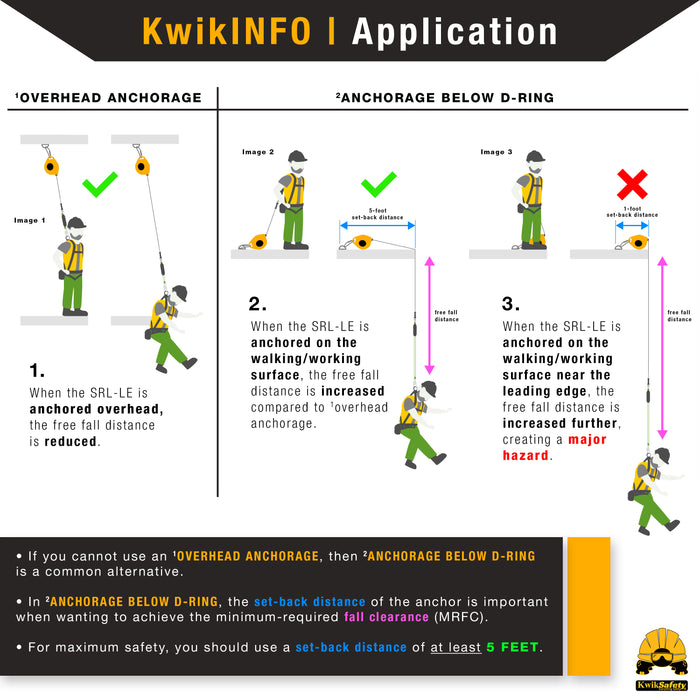 KwikSafety 30' LE COBRA CABLE Leading Edge Self Retracting Lifeline ANSI Class 2 SRL-LE - Model No.: KS7950