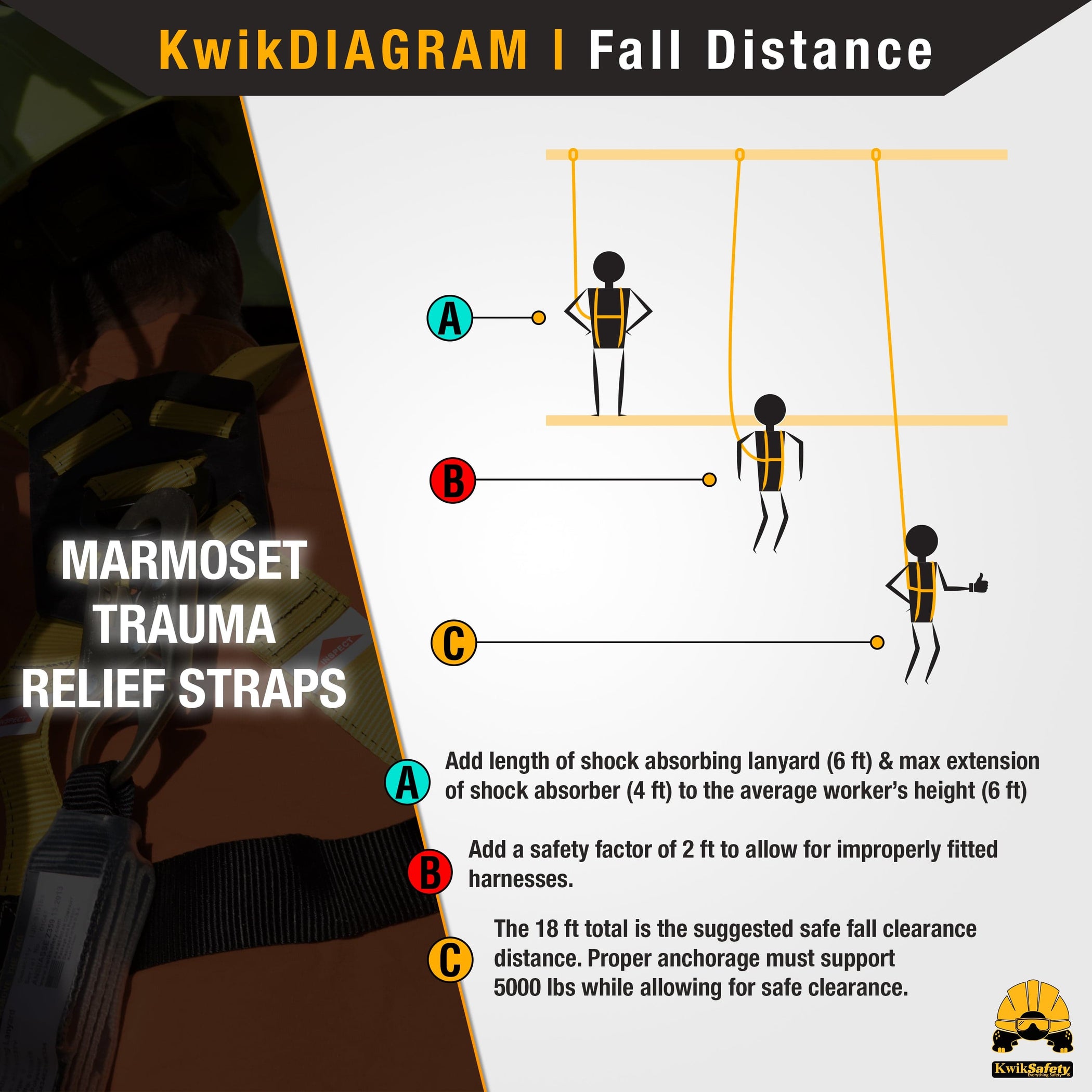 KwikSafety MARMOSET Lightweight Fall Arrest Trauma Straps - Model No.: